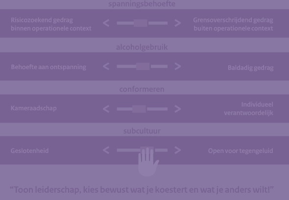 Schaalverdeling met kenmerken voor jachtvliegers